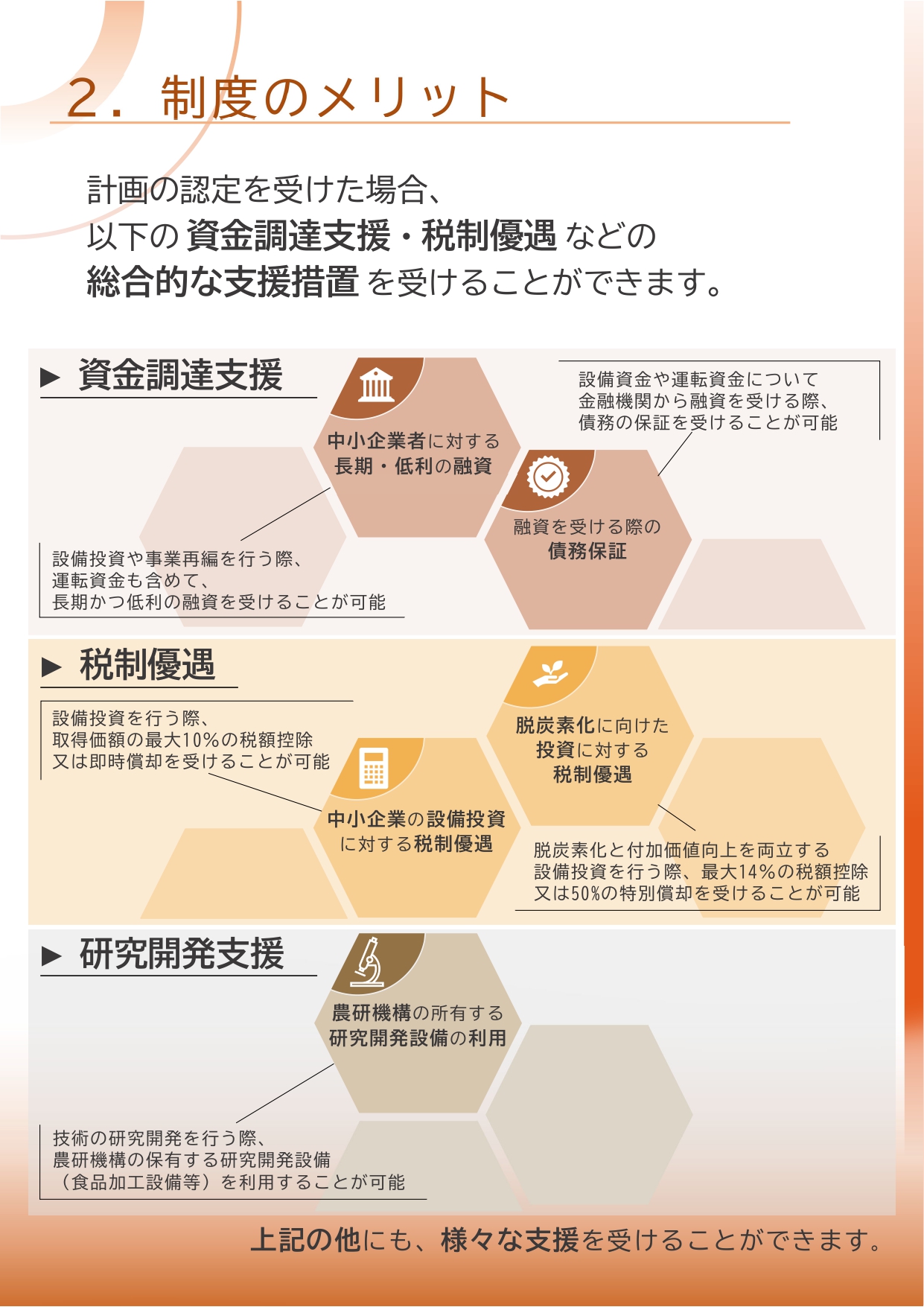 別添1:食料システム法に基づく計画認定制度の概要_page-0003