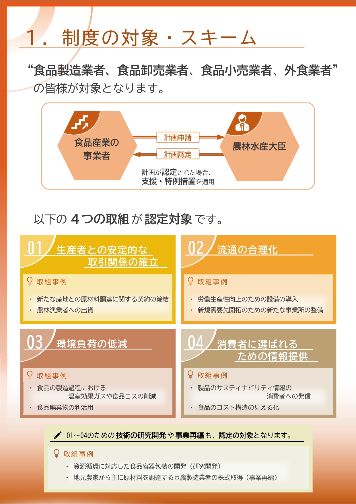 別添1:食料システム法に基づく計画認定制度の概要_page-0002